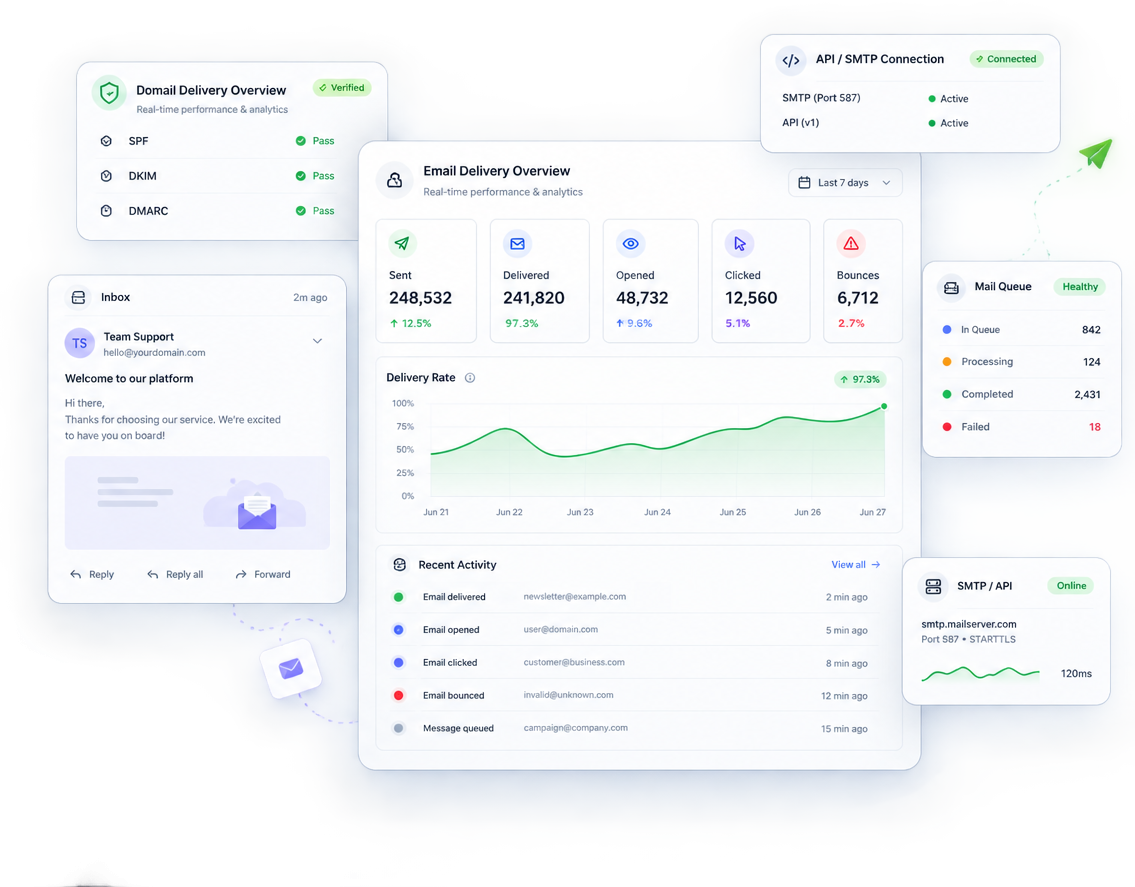 Multi Platform Dashboard Preview